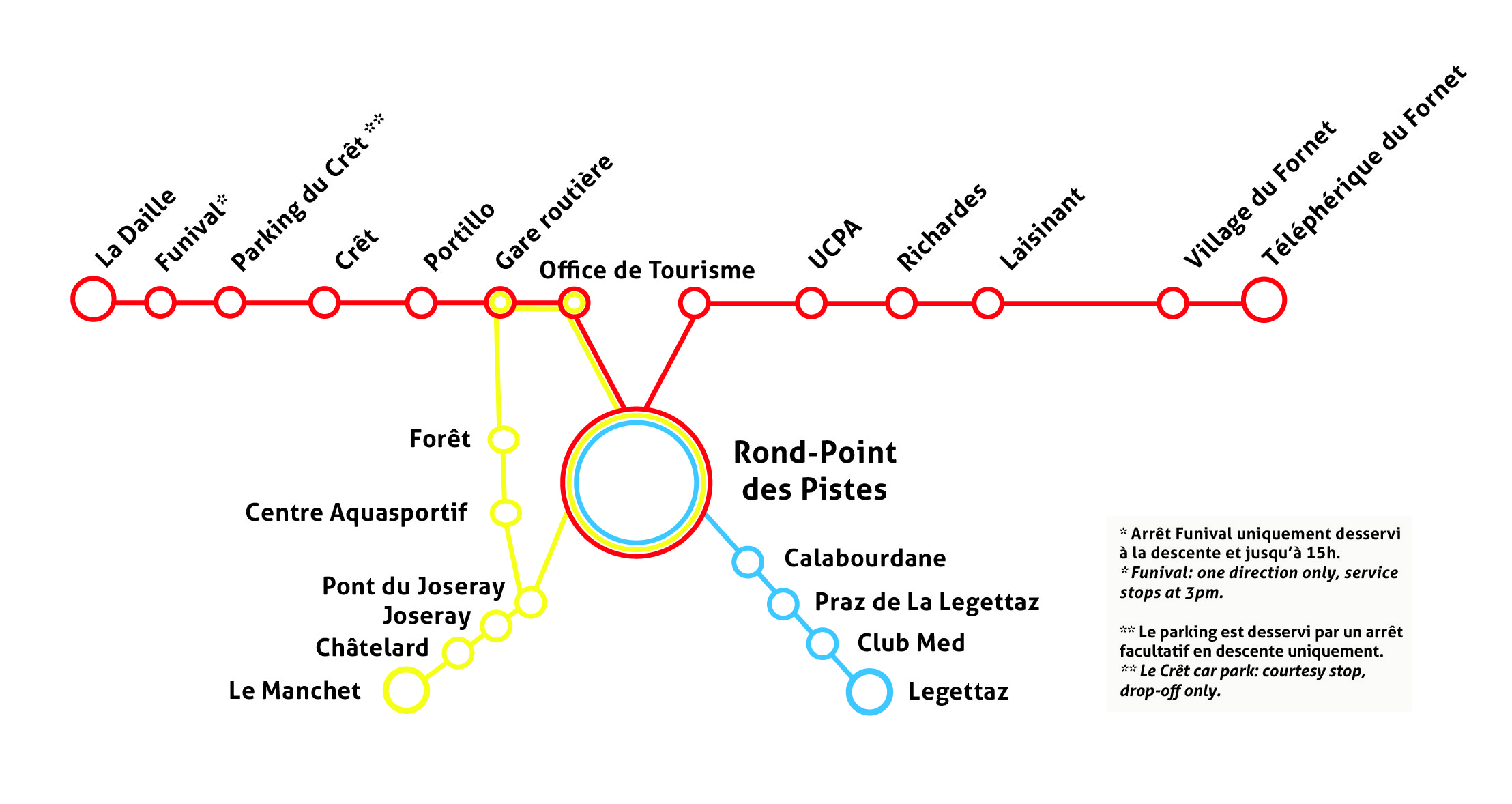 Ligne train Val d'Isère