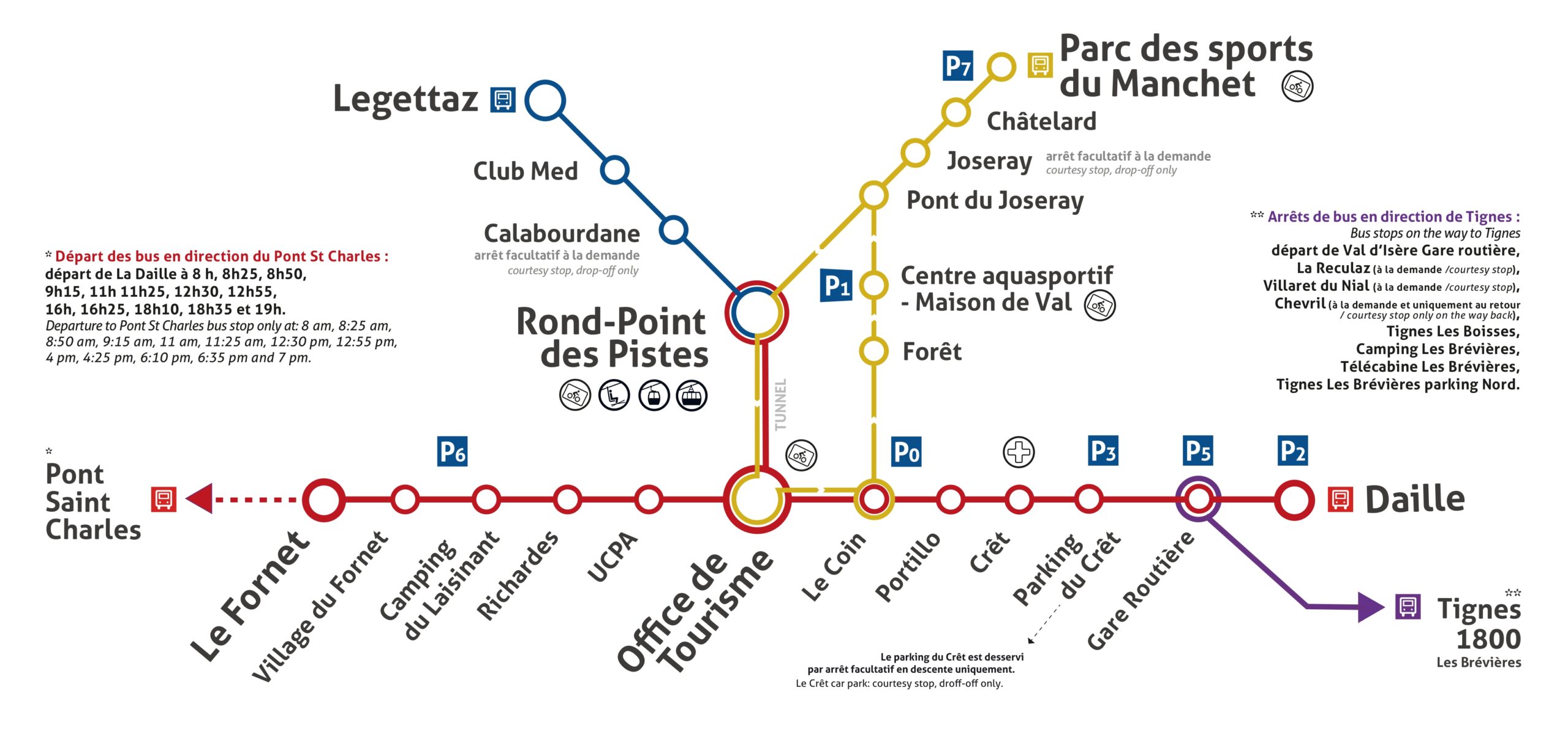 Navettes été 2026